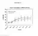Fig. 05 - Methods, formulations, and kits for rapidly repleting folate levels in women