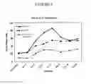 Fig. 06 - Methods, formulations, and kits for rapidly repleting folate levels in women