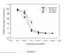 Fig. 06 - Hybrid diazeniumdiolated compounds, pharmaceutical compositions, and method of treating cancer