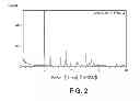 Fig. 03 - Pharmaceutical formulations, processes, solid forms and methods of use relating to 1-ethyl-7-(2-methyl-6-(1H-1,2,4-triazol-3-yl)pyridin-3-yl)-3,4-dihydropyrazino[2,3-b] pyrazin-2(1H)-one