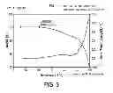 Fig. 04 - Pharmaceutical formulations, processes, solid forms and methods of use relating to 1-ethyl-7-(2-methyl-6-(1H-1,2,4-triazol-3-yl)pyridin-3-yl)-3,4-dihydropyrazino[2,3-b] pyrazin-2(1H)-one