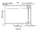 Fig. 05 - Pharmaceutical formulations, processes, solid forms and methods of use relating to 1-ethyl-7-(2-methyl-6-(1H-1,2,4-triazol-3-yl)pyridin-3-yl)-3,4-dihydropyrazino[2,3-b] pyrazin-2(1H)-one