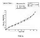 Fig. 06 - Pharmaceutical formulations, processes, solid forms and methods of use relating to 1-ethyl-7-(2-methyl-6-(1H-1,2,4-triazol-3-yl)pyridin-3-yl)-3,4-dihydropyrazino[2,3-b] pyrazin-2(1H)-one