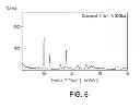 Fig. 07 - Pharmaceutical formulations, processes, solid forms and methods of use relating to 1-ethyl-7-(2-methyl-6-(1H-1,2,4-triazol-3-yl)pyridin-3-yl)-3,4-dihydropyrazino[2,3-b] pyrazin-2(1H)-one