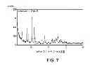 Fig. 08 - Pharmaceutical formulations, processes, solid forms and methods of use relating to 1-ethyl-7-(2-methyl-6-(1H-1,2,4-triazol-3-yl)pyridin-3-yl)-3,4-dihydropyrazino[2,3-b] pyrazin-2(1H)-one