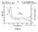 Fig. 09 - Pharmaceutical formulations, processes, solid forms and methods of use relating to 1-ethyl-7-(2-methyl-6-(1H-1,2,4-triazol-3-yl)pyridin-3-yl)-3,4-dihydropyrazino[2,3-b] pyrazin-2(1H)-one