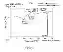 Fig. 10 - Pharmaceutical formulations, processes, solid forms and methods of use relating to 1-ethyl-7-(2-methyl-6-(1H-1,2,4-triazol-3-yl)pyridin-3-yl)-3,4-dihydropyrazino[2,3-b] pyrazin-2(1H)-one