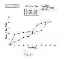 Fig. 12 - Pharmaceutical formulations, processes, solid forms and methods of use relating to 1-ethyl-7-(2-methyl-6-(1H-1,2,4-triazol-3-yl)pyridin-3-yl)-3,4-dihydropyrazino[2,3-b] pyrazin-2(1H)-one