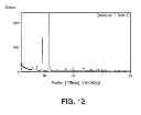 Fig. 13 - Pharmaceutical formulations, processes, solid forms and methods of use relating to 1-ethyl-7-(2-methyl-6-(1H-1,2,4-triazol-3-yl)pyridin-3-yl)-3,4-dihydropyrazino[2,3-b] pyrazin-2(1H)-one