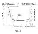 Fig. 14 - Pharmaceutical formulations, processes, solid forms and methods of use relating to 1-ethyl-7-(2-methyl-6-(1H-1,2,4-triazol-3-yl)pyridin-3-yl)-3,4-dihydropyrazino[2,3-b] pyrazin-2(1H)-one