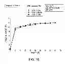 Fig. 17 - Pharmaceutical formulations, processes, solid forms and methods of use relating to 1-ethyl-7-(2-methyl-6-(1H-1,2,4-triazol-3-yl)pyridin-3-yl)-3,4-dihydropyrazino[2,3-b] pyrazin-2(1H)-one