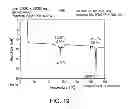 Fig. 20 - Pharmaceutical formulations, processes, solid forms and methods of use relating to 1-ethyl-7-(2-methyl-6-(1H-1,2,4-triazol-3-yl)pyridin-3-yl)-3,4-dihydropyrazino[2,3-b] pyrazin-2(1H)-one
