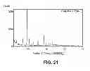 Fig. 22 - Pharmaceutical formulations, processes, solid forms and methods of use relating to 1-ethyl-7-(2-methyl-6-(1H-1,2,4-triazol-3-yl)pyridin-3-yl)-3,4-dihydropyrazino[2,3-b] pyrazin-2(1H)-one