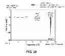 Fig. 24 - Pharmaceutical formulations, processes, solid forms and methods of use relating to 1-ethyl-7-(2-methyl-6-(1H-1,2,4-triazol-3-yl)pyridin-3-yl)-3,4-dihydropyrazino[2,3-b] pyrazin-2(1H)-one