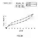 Fig. 26 - Pharmaceutical formulations, processes, solid forms and methods of use relating to 1-ethyl-7-(2-methyl-6-(1H-1,2,4-triazol-3-yl)pyridin-3-yl)-3,4-dihydropyrazino[2,3-b] pyrazin-2(1H)-one