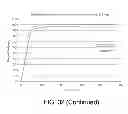 Fig. 35 - Pharmaceutical formulations, processes, solid forms and methods of use relating to 1-ethyl-7-(2-methyl-6-(1H-1,2,4-triazol-3-yl)pyridin-3-yl)-3,4-dihydropyrazino[2,3-b] pyrazin-2(1H)-one