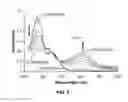 Fig. 06 - Design, synthesis and evaluation of procaspase activating compounds as personalized anti-cancer drugs