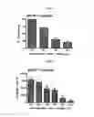 Fig. 02 - HIGHLY SELECTIVE SIGMA RECEPTOR LIGANDS