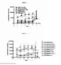 Fig. 03 - HIGHLY SELECTIVE SIGMA RECEPTOR LIGANDS