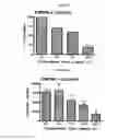 Fig. 04 - HIGHLY SELECTIVE SIGMA RECEPTOR LIGANDS