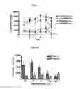 Fig. 05 - HIGHLY SELECTIVE SIGMA RECEPTOR LIGANDS