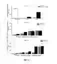 Fig. 02 - Method of treating Parkinson's disease with a diarylmethylpiperazine compounds exhibiting delta opioid receptor agonist activity