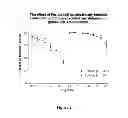Fig. 03 - Method of treating Parkinson's disease with a diarylmethylpiperazine compounds exhibiting delta opioid receptor agonist activity