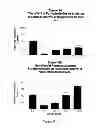 Fig. 04 - Method of treating Parkinson's disease with a diarylmethylpiperazine compounds exhibiting delta opioid receptor agonist activity