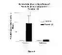 Fig. 05 - Method of treating Parkinson's disease with a diarylmethylpiperazine compounds exhibiting delta opioid receptor agonist activity