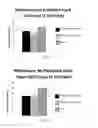 Fig. 04 - Compositions for controlling food intake and uses therefor