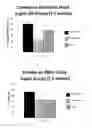 Fig. 06 - Compositions for controlling food intake and uses therefor