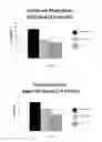 Fig. 07 - Compositions for controlling food intake and uses therefor