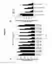 Fig. 28 - RNA interference in skin indications