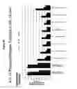 Fig. 40 - RNA interference in skin indications