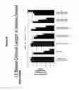Fig. 49 - RNA interference in skin indications