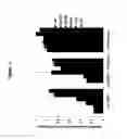 Fig. 72 - RNA interference in skin indications