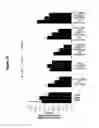 Fig. 76 - RNA interference in skin indications