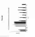 Fig. 86 - RNA interference in skin indications