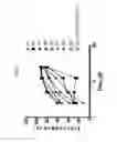 Fig. 09 - EXON SKIPPING COMPOSITIONS FOR TREATING MUSCULAR DYSTROPHY