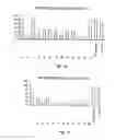 Fig. 04 - Compositions and methods for treatment of prostate and other cancers