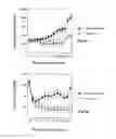 Fig. 06 - Compositions and methods for treatment of prostate and other cancers