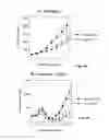 Fig. 07 - Compositions and methods for treatment of prostate and other cancers