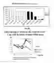Fig. 09 - Compositions and methods for treatment of prostate and other cancers