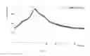 Fig. 04 - Polymorphs of CDDO ethyl ester and uses thereof