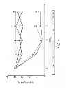 Fig. 08 - Allomone repulsive and kairomone attractive compositions for controlling arachnids