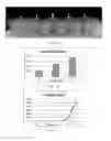 Fig. 04 - Aqueous dispersible polymer composition