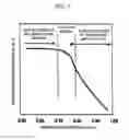 Fig. 02 - METHOD OF ACCELERATING METHANOL CARBONYLATION