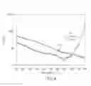 Fig. 04 - Cross-linked organic polymers for use as elastomers in high temperature applications