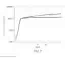 Fig. 06 - Cross-linked organic polymers for use as elastomers in high temperature applications