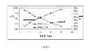 Fig. 02 - Process for producing phenol